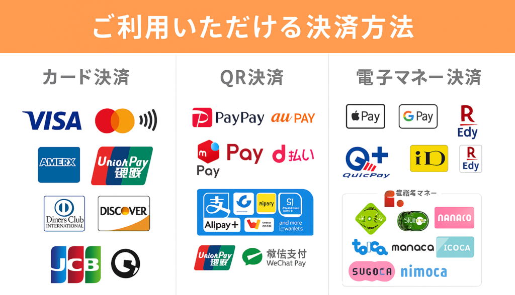 利用可能な決済方法