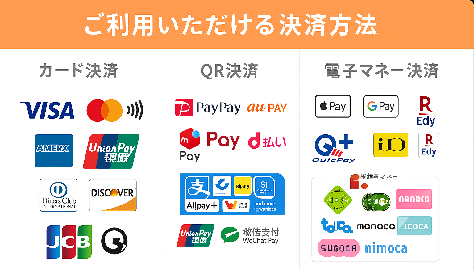 対応しているクレジットカード・電子マネー・QR決済一覧